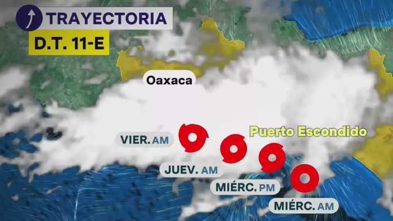 En Oaxaca comenzaron a sentirse los efectos de la depresión tropical Once-E, en las próximas horas se convertirá en la tormenta tropical Kristy. La alerta a los pobladores continúa