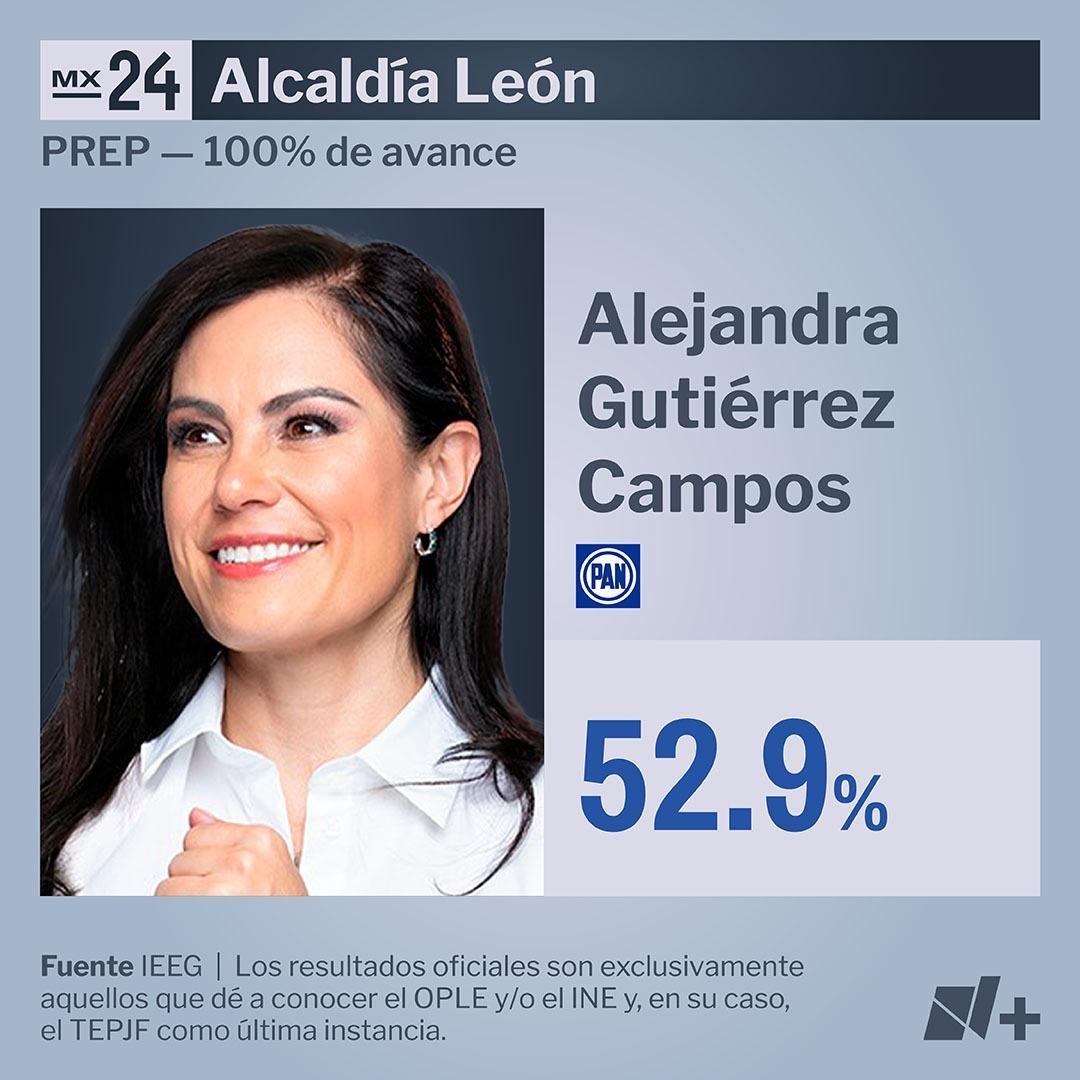 Resultados Alcaldía León PREP