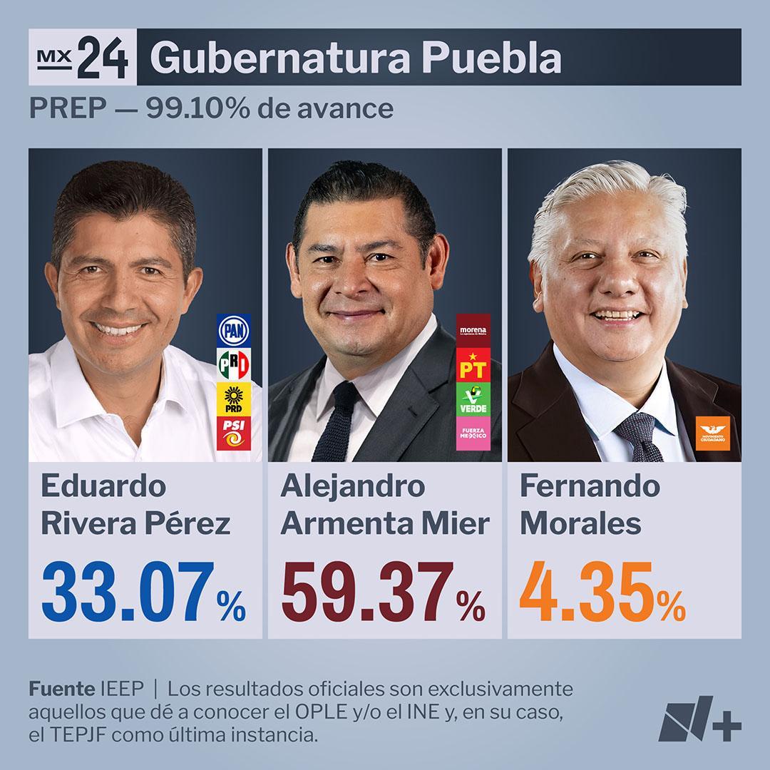 Resultados Puebla 2024 PREP