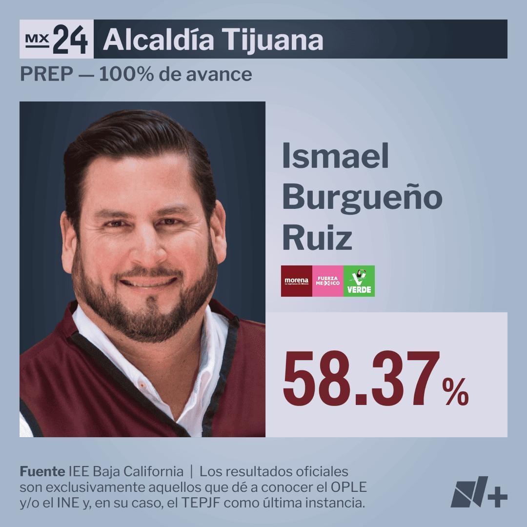 Resultados Alcaldía Tijuana PREP