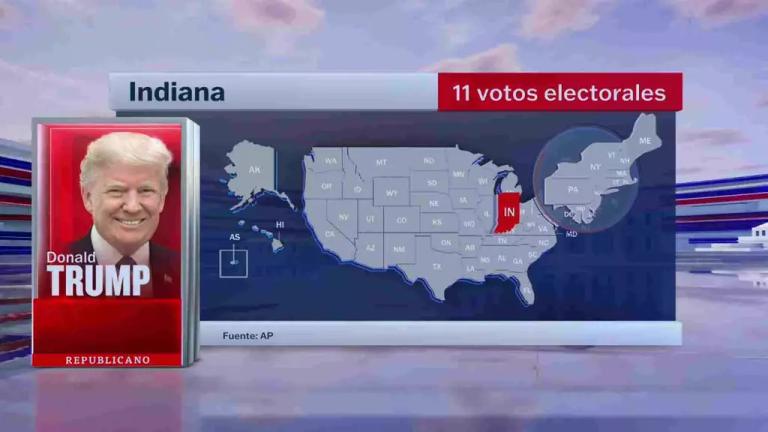 Votos de Indiana y Kentucky se Definen a Favor de Donald Trump; Kamala Harris Gana en Vermont