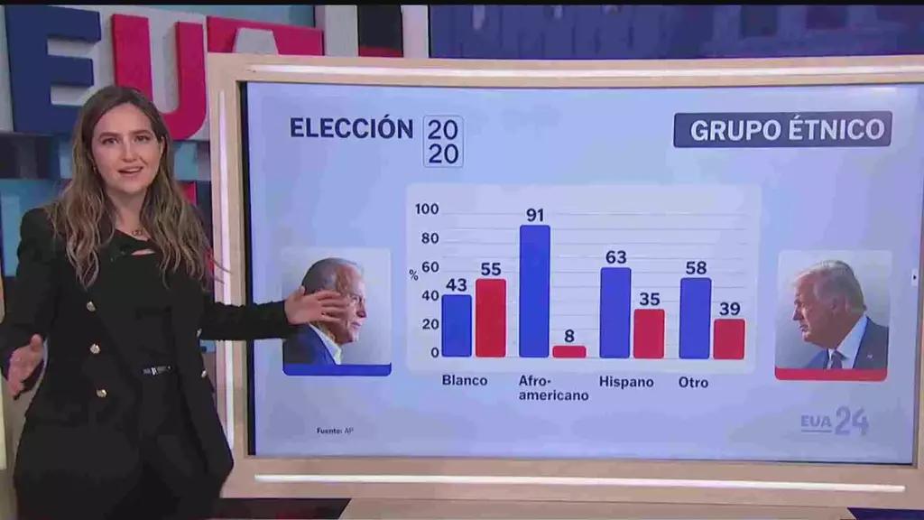 Foto: Elecciones Estados Unidos