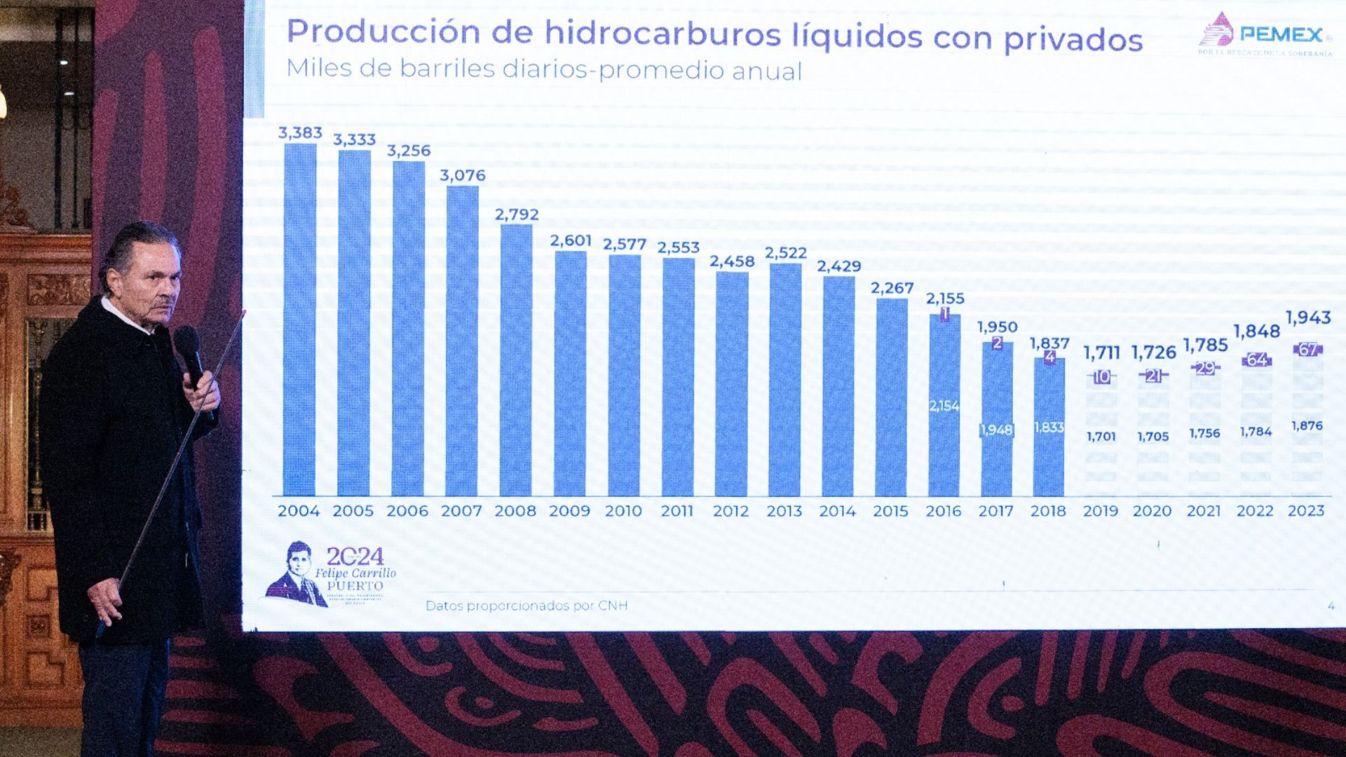 Pemex prevé que Méxilo Logre Autosuficiencia de combustibles en 2026