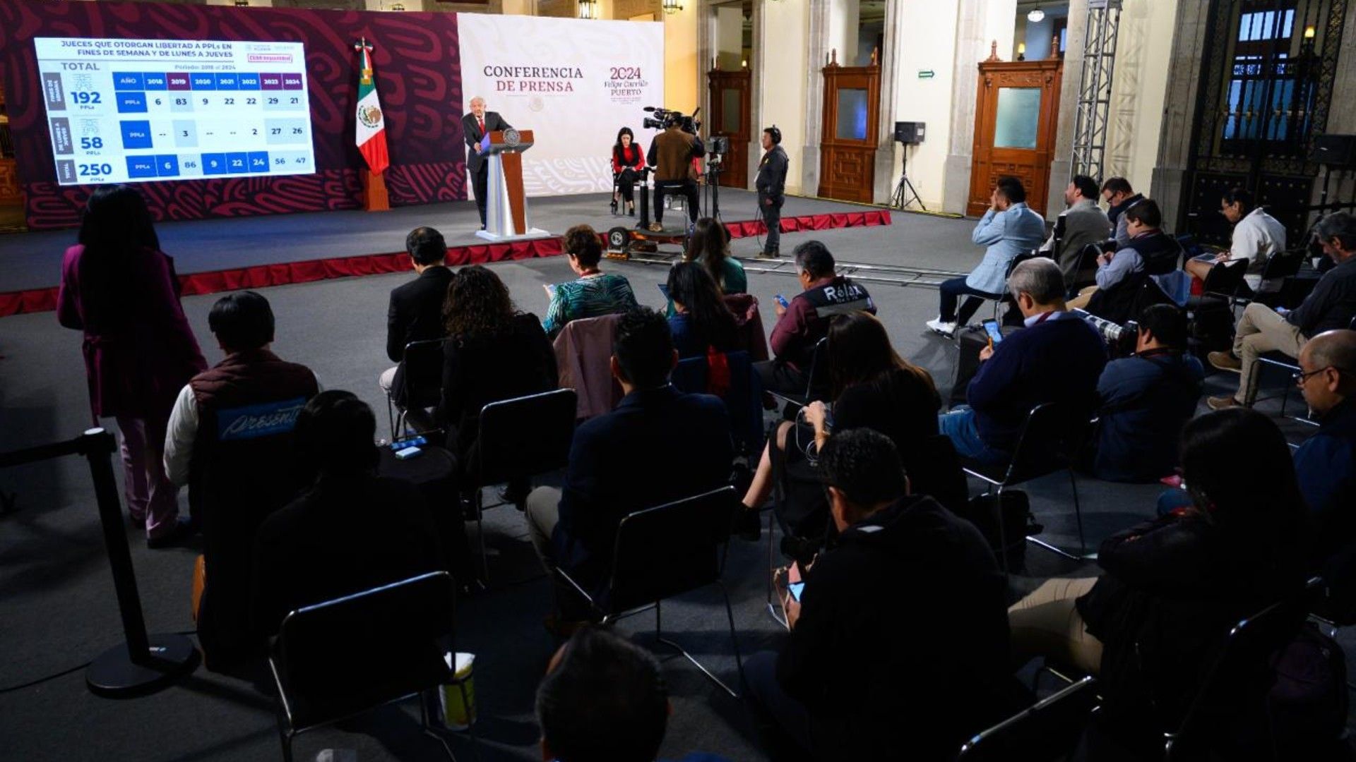 AMLO Habla sobre las Conferencias Mañaneras de Sheinbaum: ‘Una Etapa Nueva’