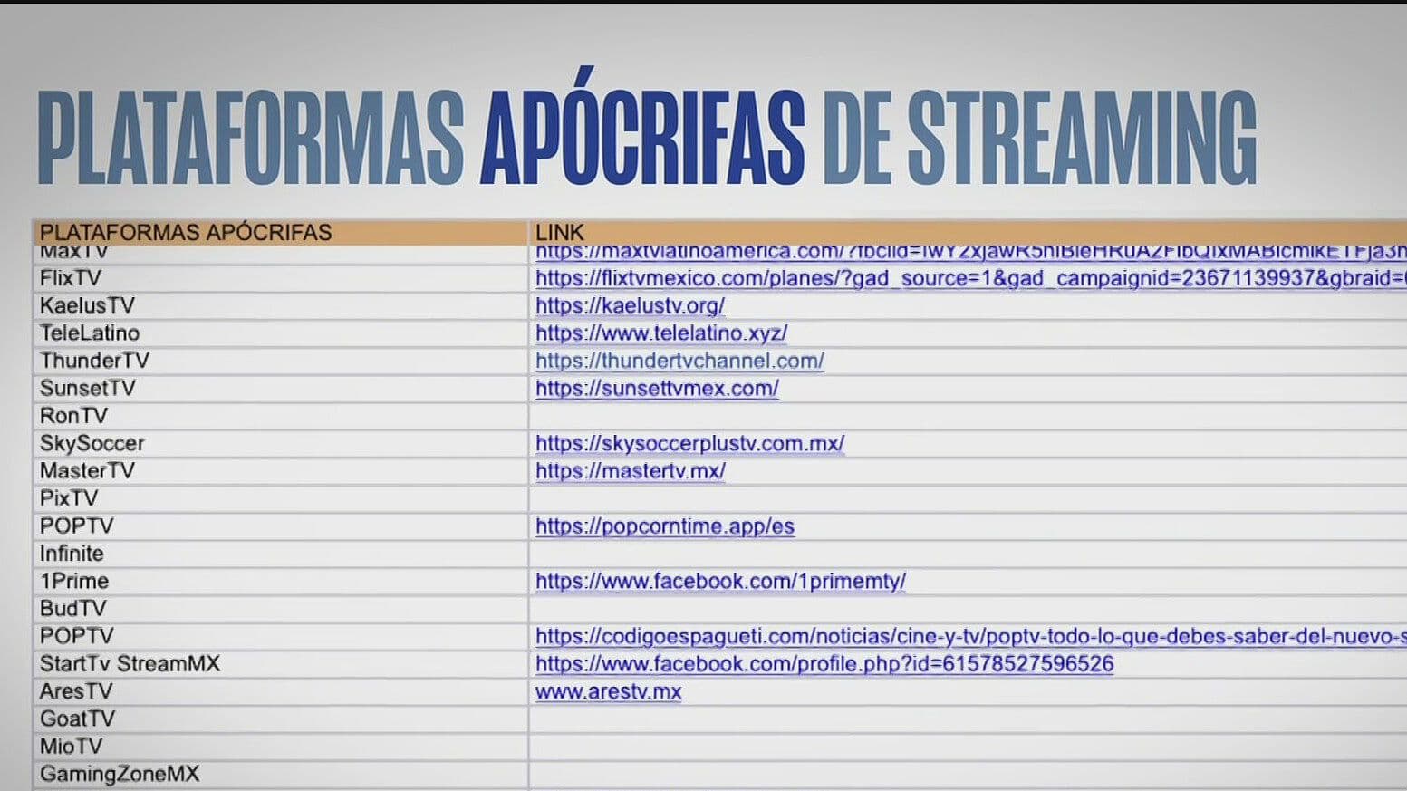 Cuidado con Servicios ‘Pirata’ de Streaming en Mundial 2026: Alertan por Fraudes y Robo de Datos