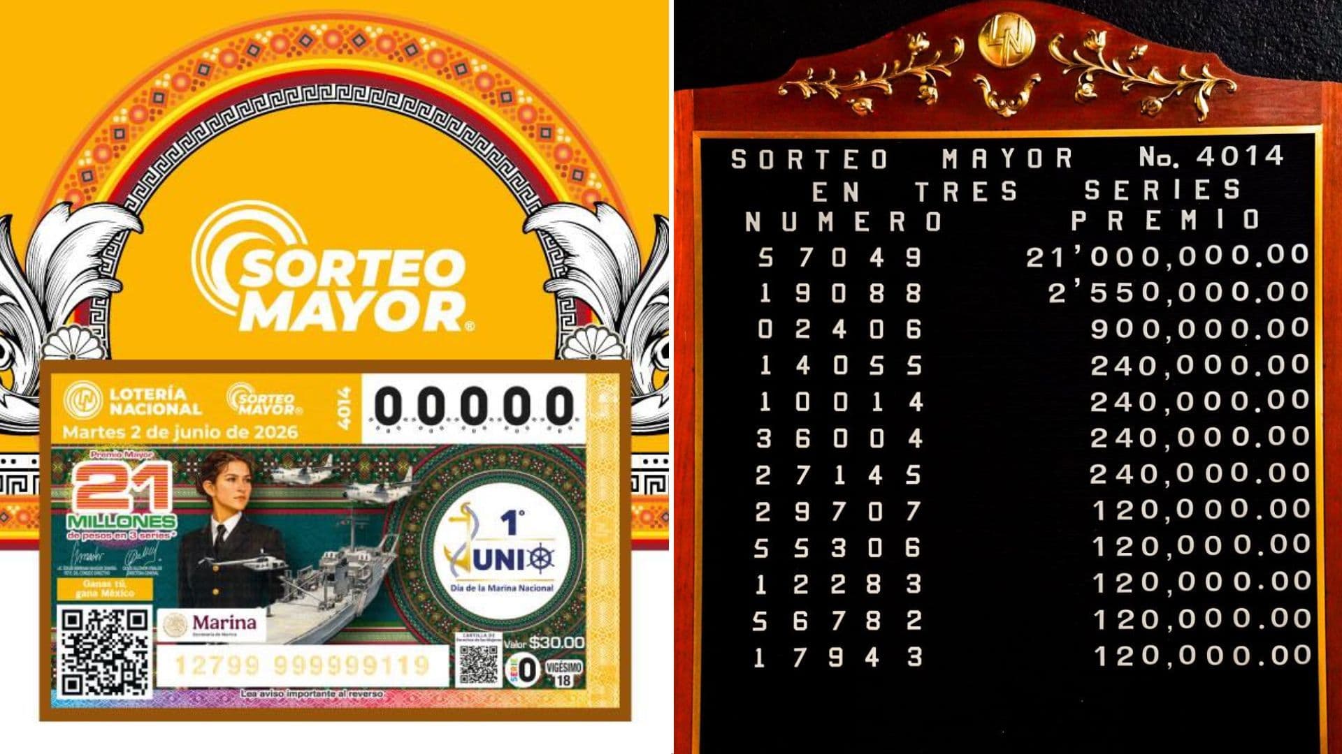 Ganador de 21 Millones de Pesos: ¿Dónde Cayó el Premio Mayor de Lotería Nacional 2 de Junio?